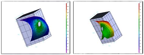 New Design of Composite Structures Used in Automotive Engineering