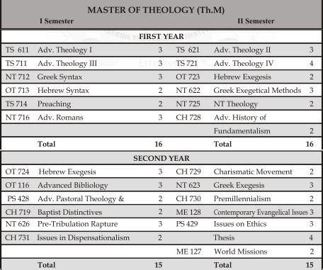 Courses - Eastern Theological Institute and Seminary