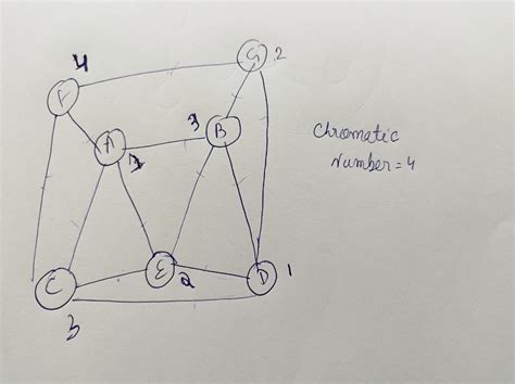Graph Theory: GATE Overflow | Mock GATE | Test 1 | Question: 51