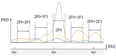 Helical Gearbox Defect Detection with Machine Learning Using Regular ...