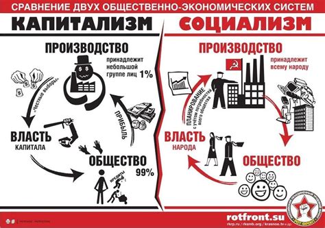 Что такое коммунизм и капитализм простыми словами