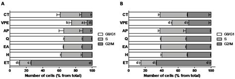 Ohmic Heating Extract of Vine Pruning Residue Has Anti-Colorectal ...