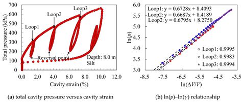 Site Investigations of the Lacustrine Clay in Taihu Lake, China, Using ...