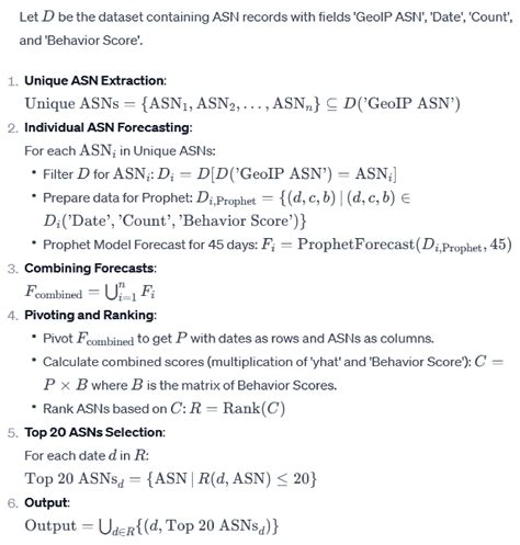 An Interdisciplinary Approach to Enhancing Cyber Threat Prediction ...