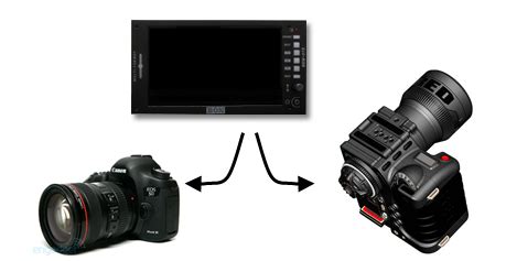 BON BEM-072H – 7 inç Yüksek Parlaklıklı Kamera Üstü Monitör