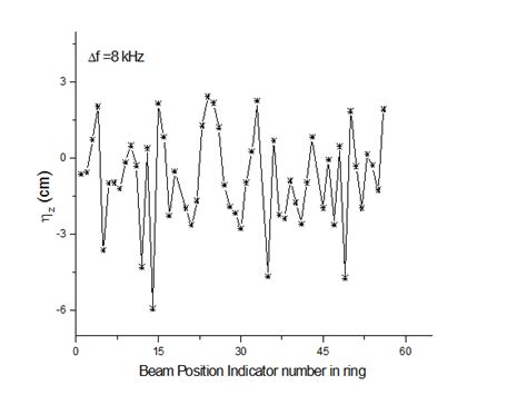 Accelerator Physics and Synchrotrons Utilization Division, RRCAT