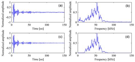 Numerical and Experimental Research on Identifying a Delamination in ...