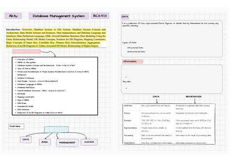 Unit 1 DBMS: Overview of Database Management Systems (AKTU) - Studocu