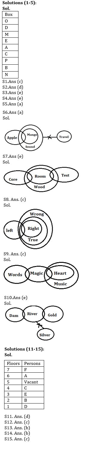 Reasoning Ability Quiz For IBPS RRB PO, Clerk Prelims 2021- 11th July