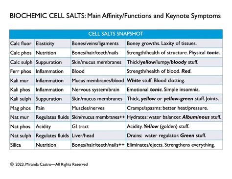 Biochemic Cell Salt #8: Mag Phos (Magnesia phosphorica)