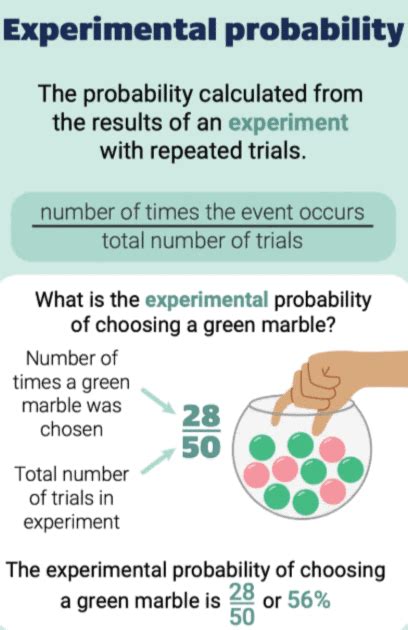 Probability Class 10 Notes Maths Chapter 14 Free PDF