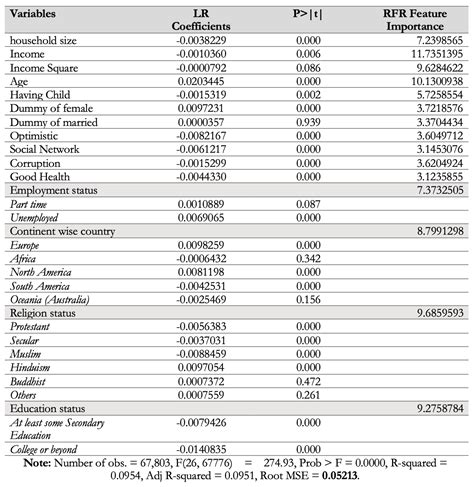 Semi-Supervised Machine Learning Method for Predicting Observed ...