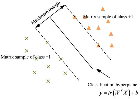 A Semi-Supervised Adaptive Matrix Machine Approach for Fault Diagnosis ...