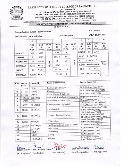 LAKIREDDY BALI REDDY COLLEGE OF ENGINEERING