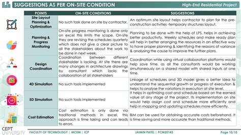 High End Residential Project | CEPT - Portfolio