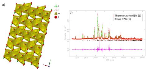 NIR-MID Reflectance and Emissivity Study at Different Temperatures of ...