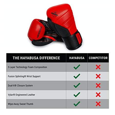 Hayabusa T3 Boxing Gloves - Red/Black, 12oz