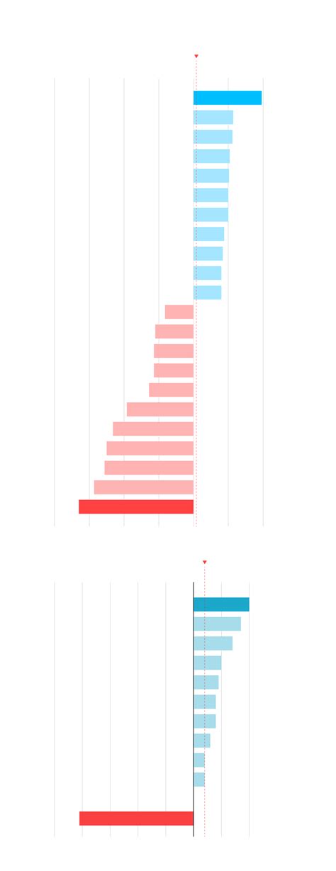 El año en que los precios subieron menos que los sueldos | Economía ...
