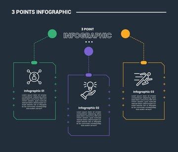 Diagrama de processo infográfico de 3 estágios com caixa pontilhada com ...