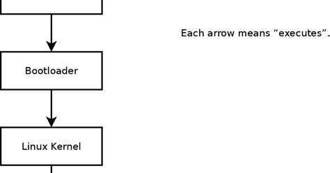 Image result for Systemd-Boot