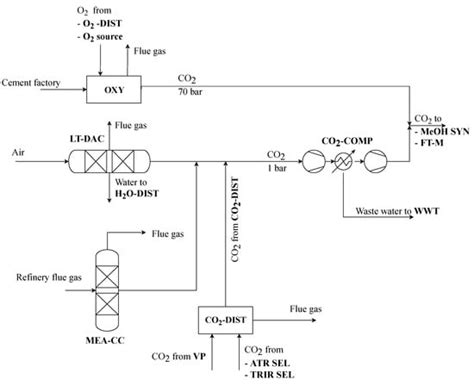 Processes | Special Issue : Biomass Conversion Process and Biorefinery