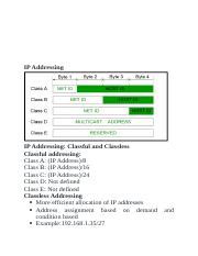 Image result for Classful vs Classless Addressing