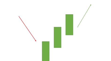 Candlestick Chart Patterns in Stock Market: An Introduction | Investing ...