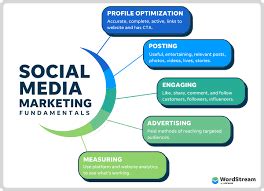 VIMS - Website Development, Sponsorships & Strategic Marketing