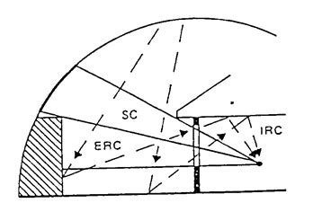 Components of Daylight Factor