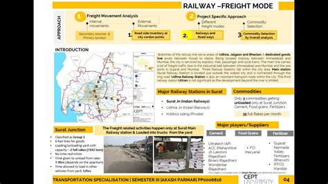 Detailed Feasibility Study for Freight | CEPT - Portfolio