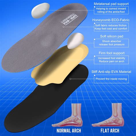 Buy Plantar Fasciitis Feet Orthotic Insoles - Vent Soft Dots Memory ...