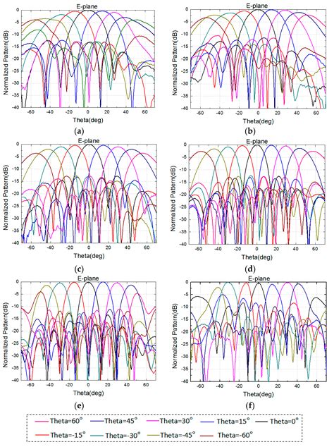 A Wide-Band Low-Profile Antenna for a High-Integration Phased Array System