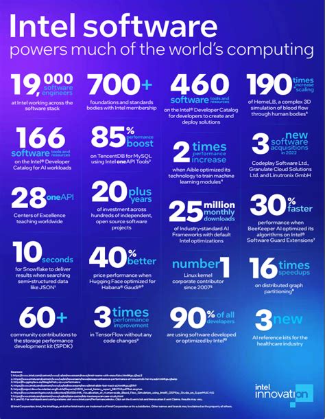 Intel Software 的图像结果