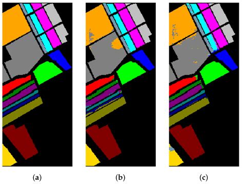 A Lightweight 1-D Convolution Augmented Transformer with Metric ...