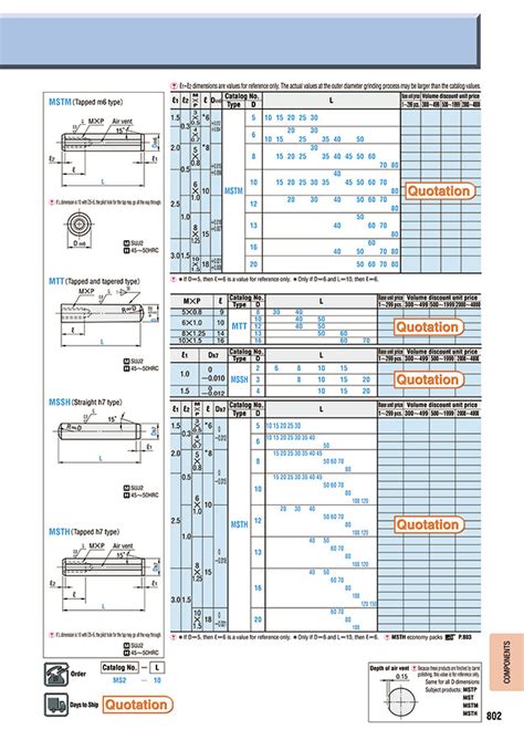 MSTM16-80 | Tapped Dowel Pins - Oversized, m6 Diameter Tolerance ...