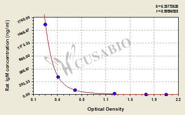 Rat Immunoglobulin M,IgM ELISA Kit Supplier in India | Biochain ...