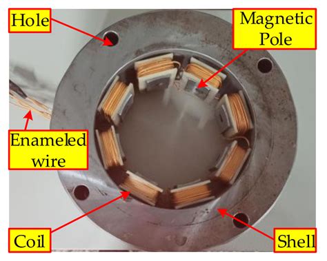 Decoupling Control of Multi-DOF Supporting System of MLDSB