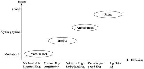 Design of Product–Service Systems: Toward An Updated Discourse