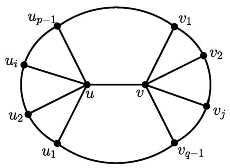 Axioms | Special Issue : Graph Theory and Discrete Applied Mathematics