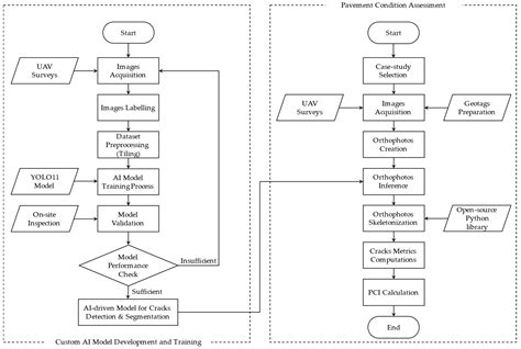 Proposal of an Integrated Method of Unmanned Aerial Vehicle and ...