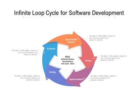 Image result for Infinite Loop Computer Science