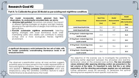 PBE22127 | CEPT - Portfolio