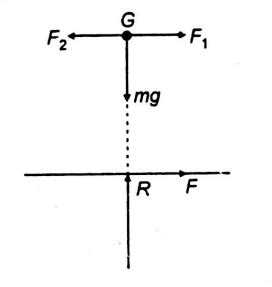 A major-cyclist moving with a velocity of 72 km/h on a flat road lakes ...