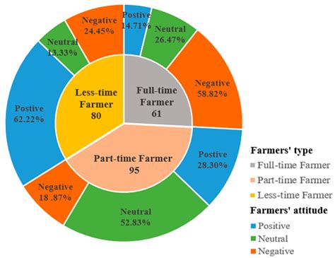 Uncovering Stakeholders’ Participation to Better Understand Land Use ...