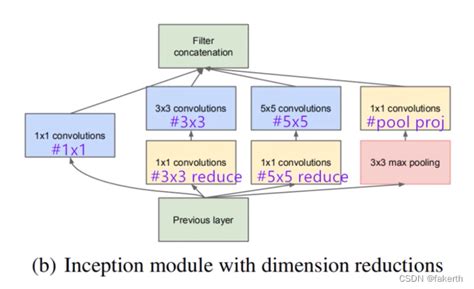 Object Detection Using Google Net 的图像结果