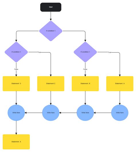 Image result for Flowchart for Python Inbuilt Exception