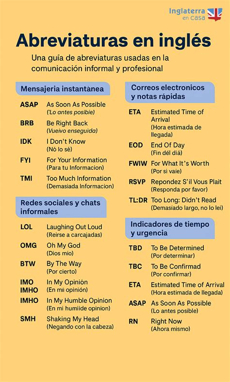 Abreviaturas en Inglés. Clases presenciales. ¡Inscríbete!
