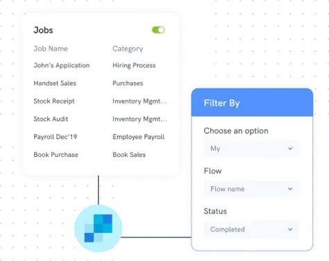 Image result for SendGrid API Integration Diagram