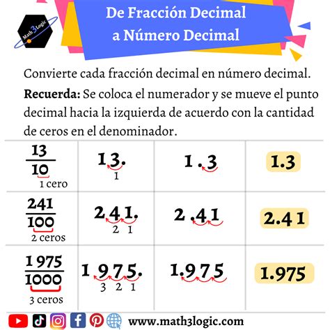 Convertir Fracciones Decimales a Números Decimales – Math3logic