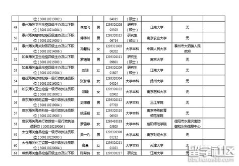 海关总署公布最新越南输华木薯淀粉&木薯干企业注册名单_附录